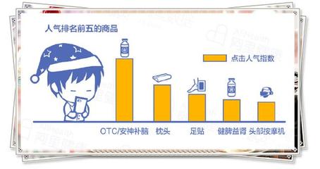 虚拟气候与头部按摩机 80、90后失眠困扰下的新中产睡眠经济